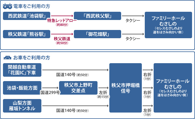 ファミリーホールむさしの ファミリーホールむさしの